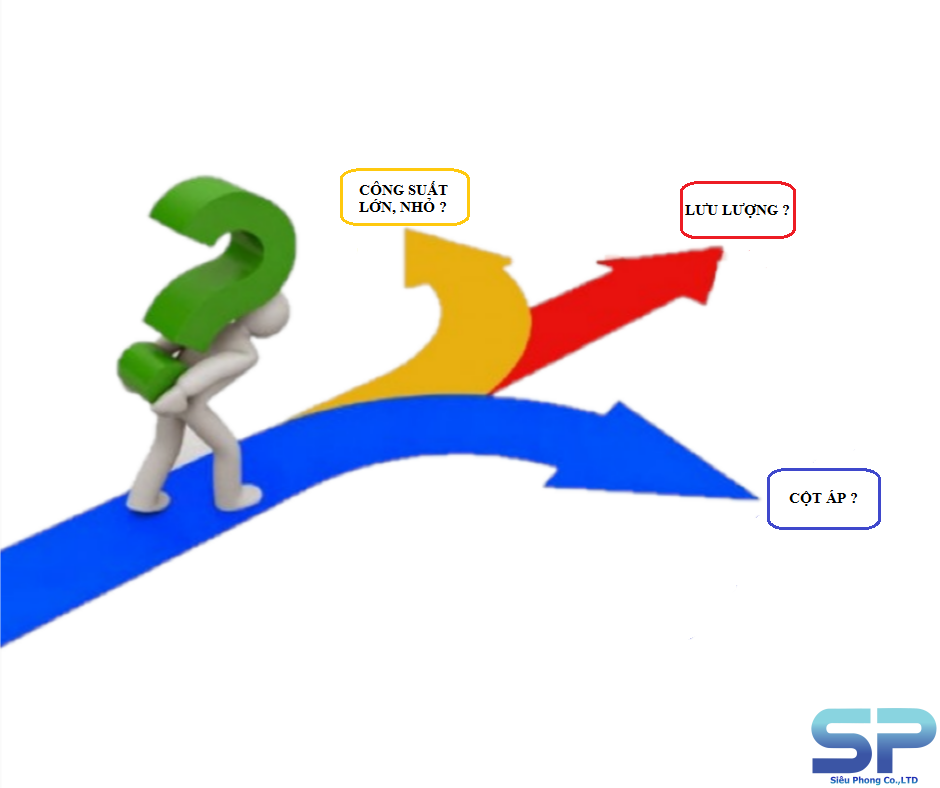 lam-sao-de-chọn-bom-dinh-luong-usa-phu-hop